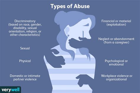 Sexual <b>violence</b> can have serious <b>physical</b>, social, and <b>psychological</b> consequences on the well-being of survivors, families, and communities. . What targeted violence subcategory results in physical or psychological harm to the safety